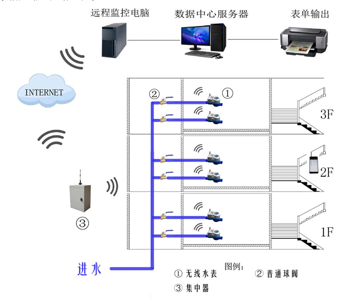 lora无线远传水表如何实现远程抄表?