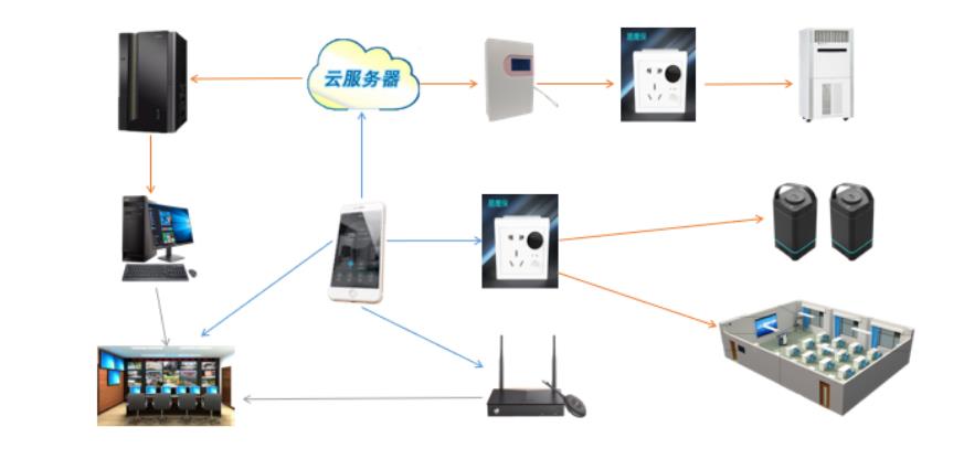 智慧商业解决方案