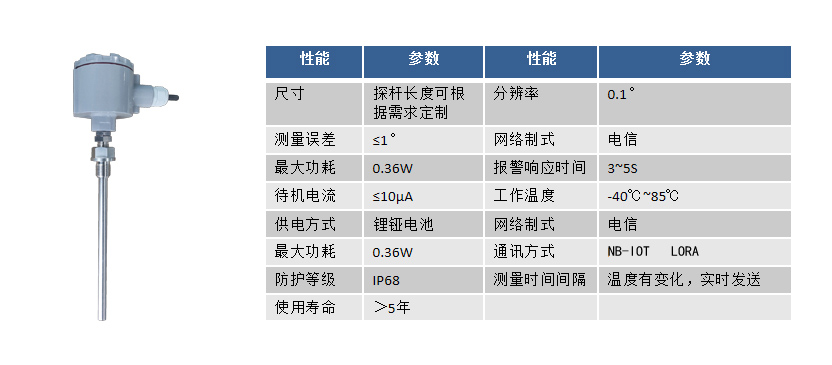 煤堆测温仪专用温度传感器