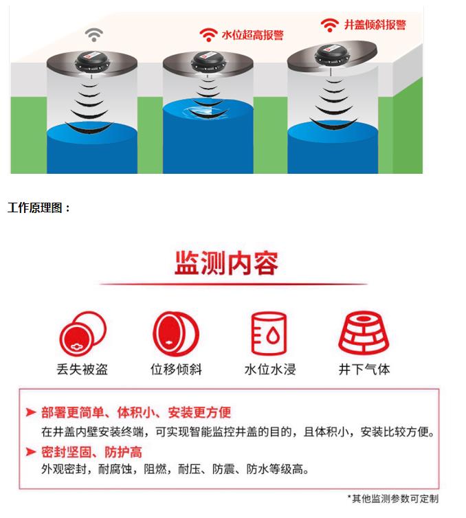 无线智能井盖检测器工作原理