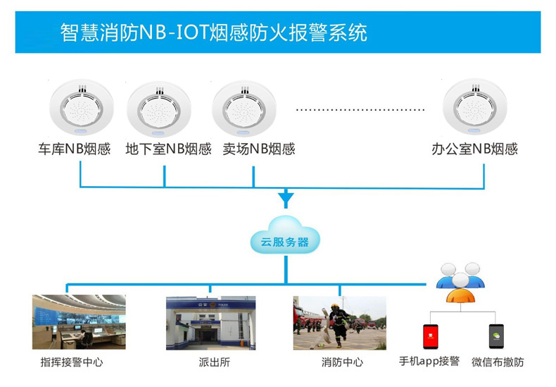 LORA煙感火災(zāi)探測報警器